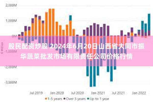 股民配资炒股 2024年6月20日山西省大同市振华蔬菜批发市场有限责任公司价格行情