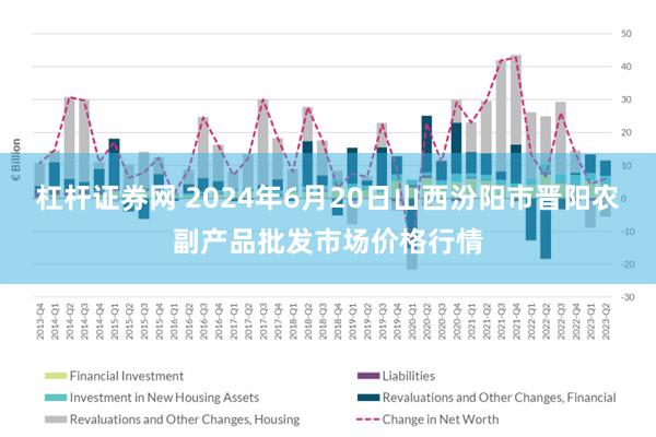 杠杆证券网 2024年6月20日山西汾阳市晋阳农副产品批发市场价格行情