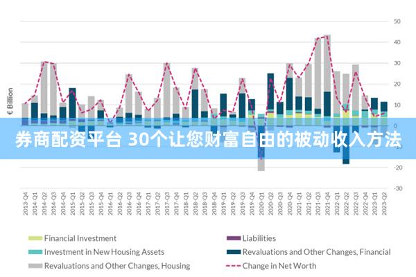 券商配资平台 30个让您财富自由的被动收入方法