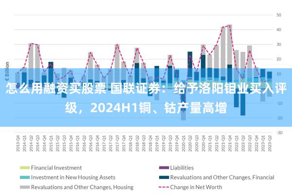 怎么用融资买股票 国联证券：给予洛阳钼业买入评级，2024H1铜、钴产量高增