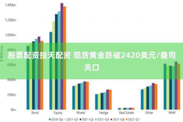 股票配资按天配资 现货黄金跌破2420美元/盎司关口