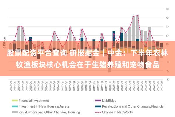 股票配资平台查询 研报掘金｜中金：下半年农林牧渔板块核心机会在于生猪养殖和宠物食品