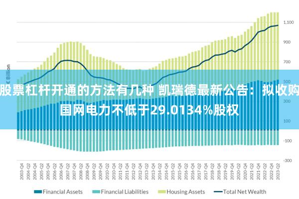 股票杠杆开通的方法有几种 凯瑞德最新公告：拟收购国网电力不低于29.0134%股权