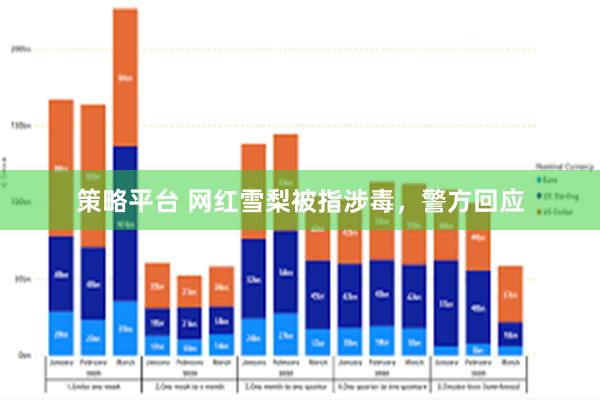 策略平台 网红雪梨被指涉毒，警方回应