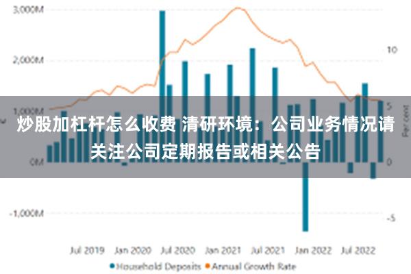 炒股加杠杆怎么收费 清研环境：公司业务情况请关注公司定期报告或相关公告