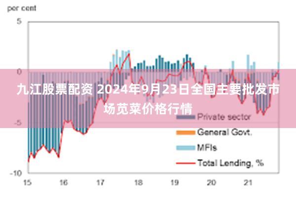 九江股票配资 2024年9月23日全国主要批发市场苋菜价格行情