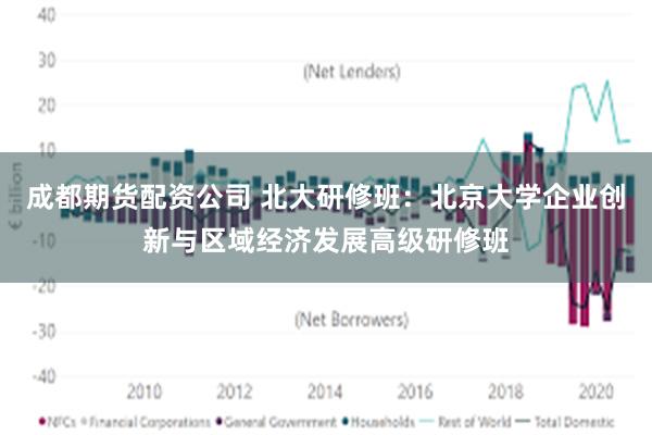 成都期货配资公司 北大研修班：北京大学企业创新与区域经济发展高级研修班