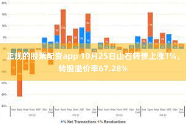 正规的股票配资app 10月25日山石转债上涨1%，转股溢价率67.28%