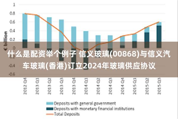 什么是配资举个例子 信义玻璃(00868)与信义汽车玻璃(香港)订立2024年玻璃供应协议