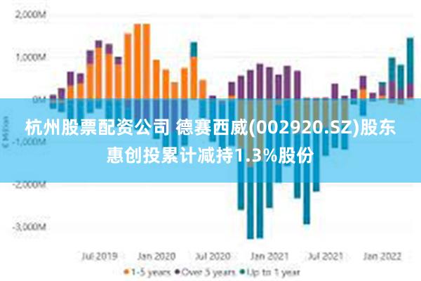 杭州股票配资公司 德赛西威(002920.SZ)股东惠创投累计减持1.3%股份