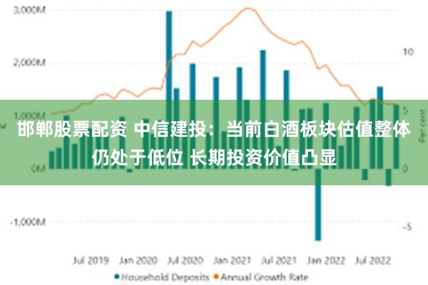 邯郸股票配资 中信建投：当前白酒板块估值整体仍处于低位 长期投资价值凸显