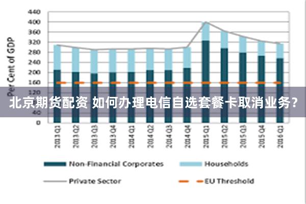 北京期货配资 如何办理电信自选套餐卡取消业务？