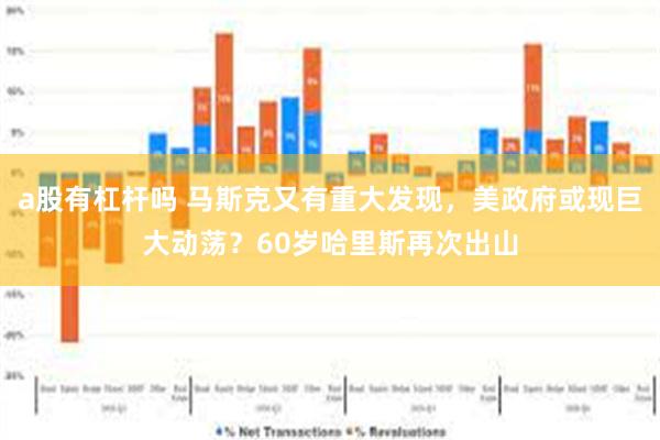 a股有杠杆吗 马斯克又有重大发现，美政府或现巨大动荡？60岁哈里斯再次出山
