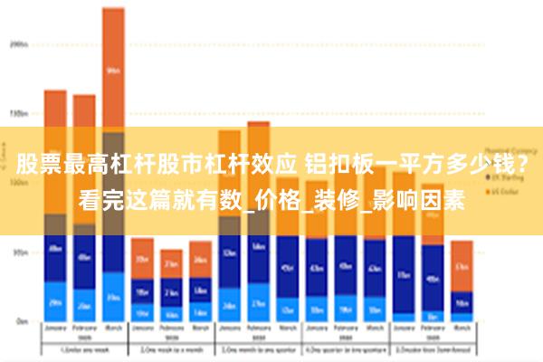 股票最高杠杆股市杠杆效应 铝扣板一平方多少钱？看完这篇就有数_价格_装修_影响因素